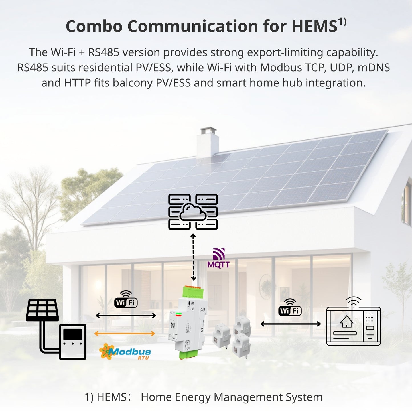 SDM01/Combo Compact Energy Meter