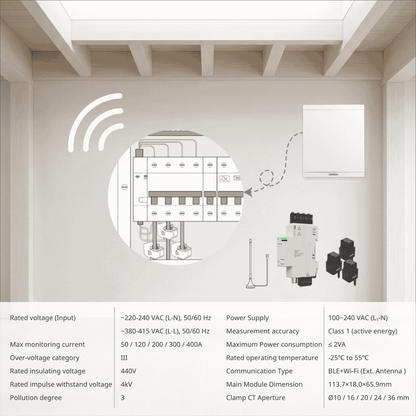 SDM01G2X / Compact Energy Meter
