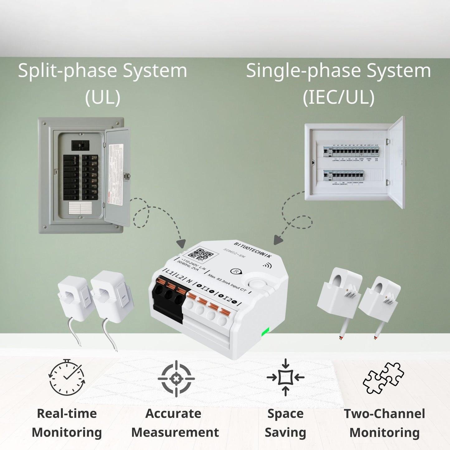 SDM02 / SP Compact Energy Meter