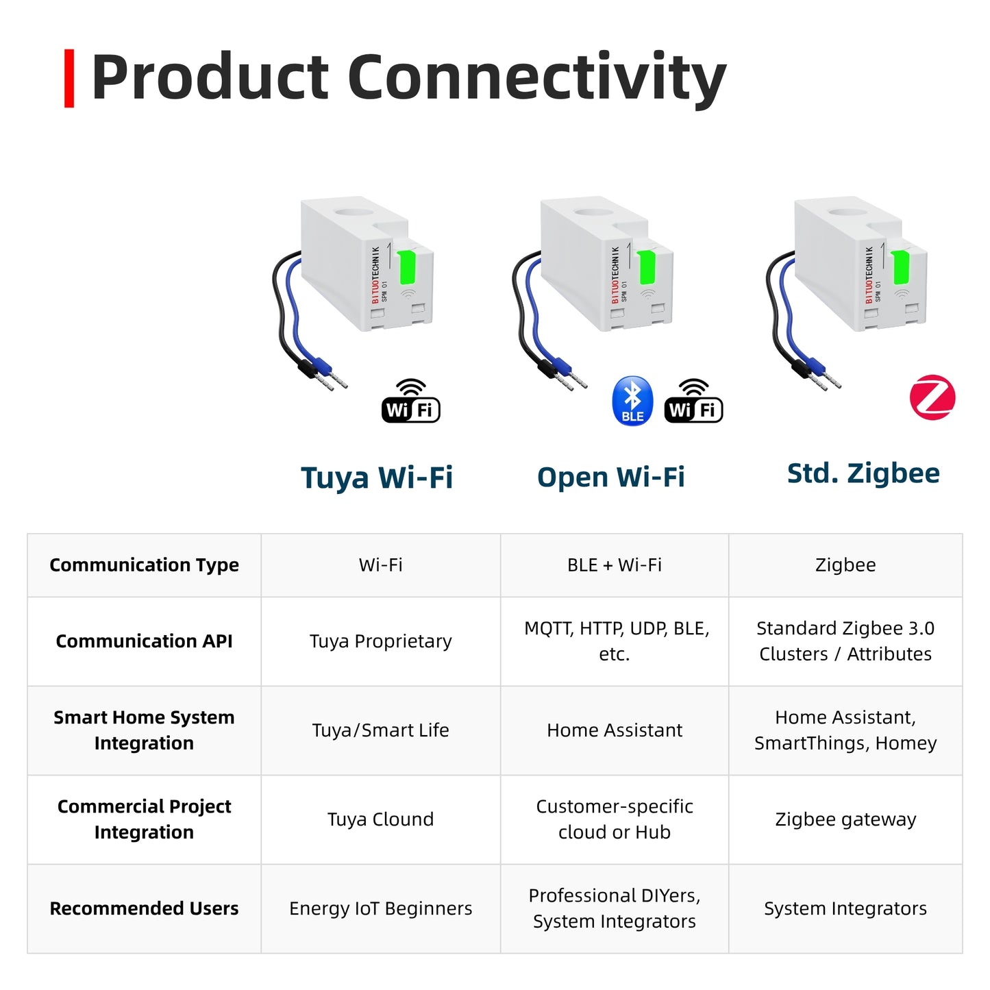 SPM01/FLEX Miniature Energy Meter