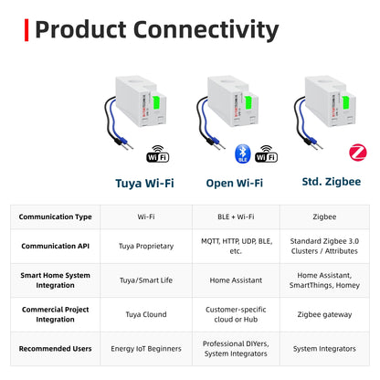 SPM01/FLEX Miniature Energy Meter