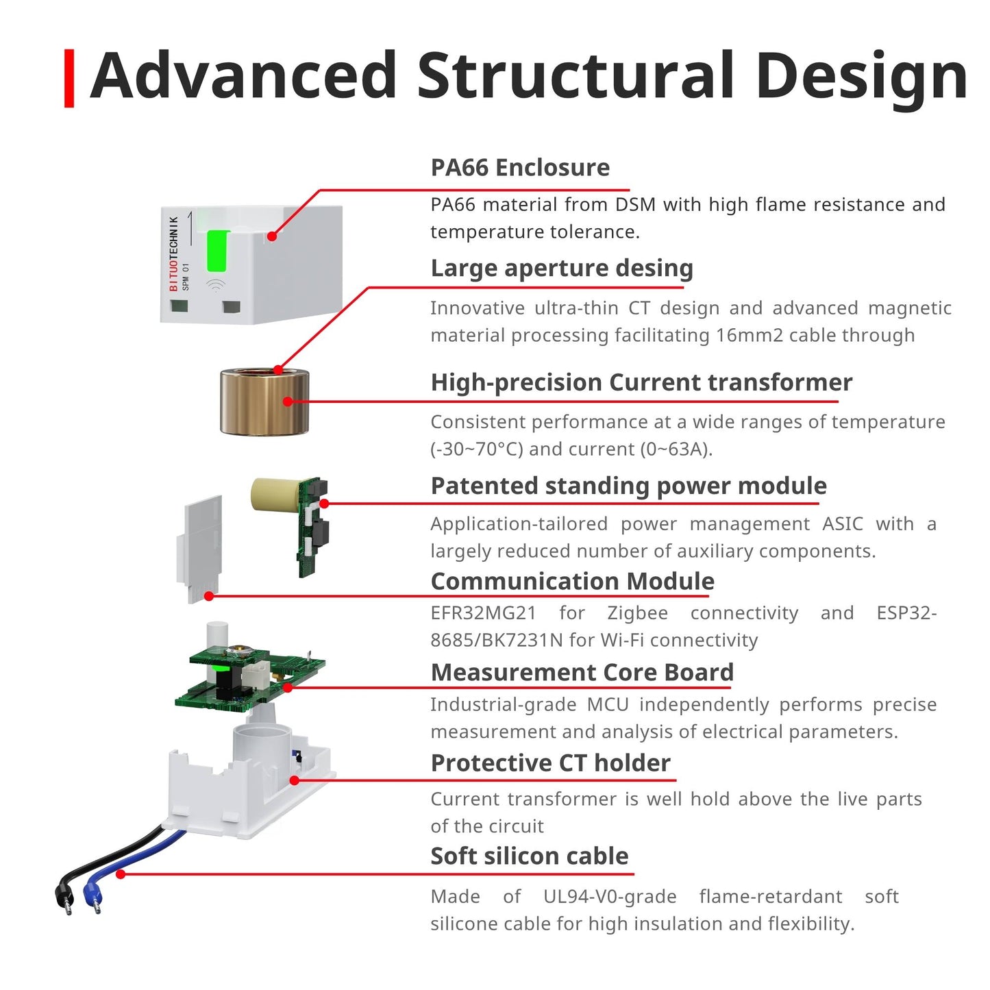 SPM01/FLEX Miniature Energy Meter