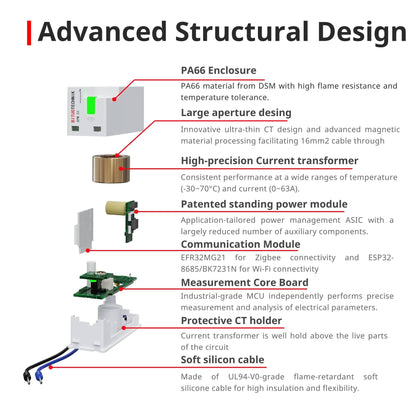 SPM01/FLEX Miniature Energy Meter