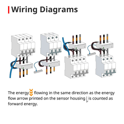 SPM02/FLEX Miniature Energy Meter
