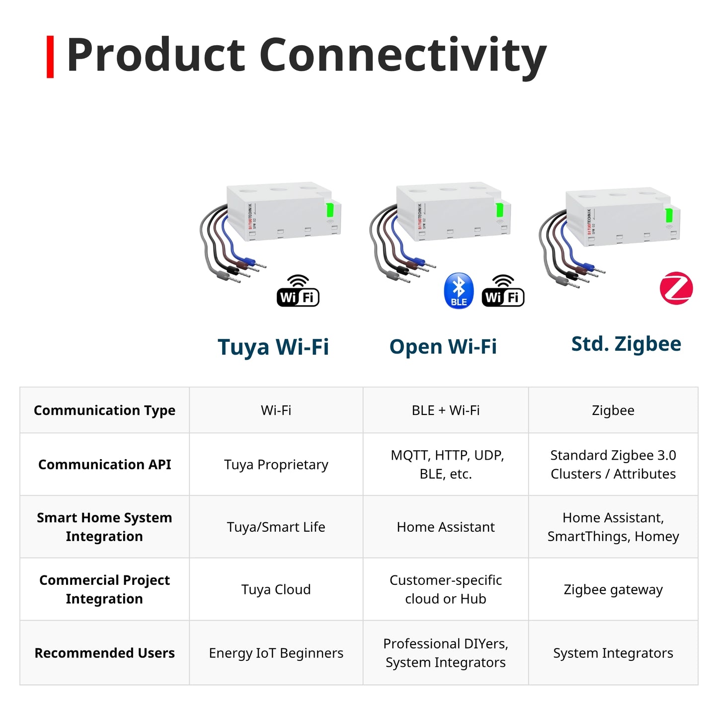 SPM02/FLEX Miniature Energy Meter