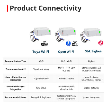 SPM02/FLEX Miniature Energy Meter