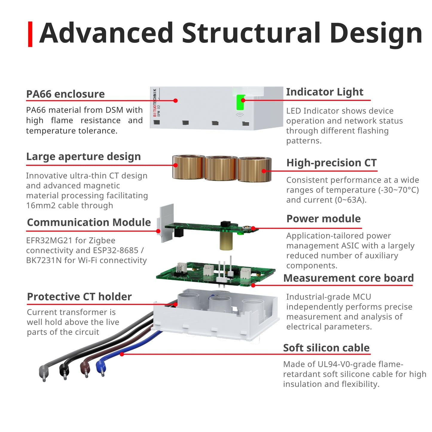 SPM02/FLEX Miniature Energy Meter