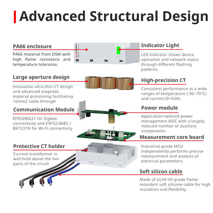 SPM02/FLEX Miniature Energy Meter